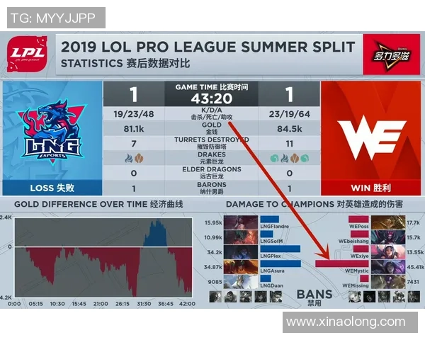 英雄联盟焦点：WE的心理素质探讨